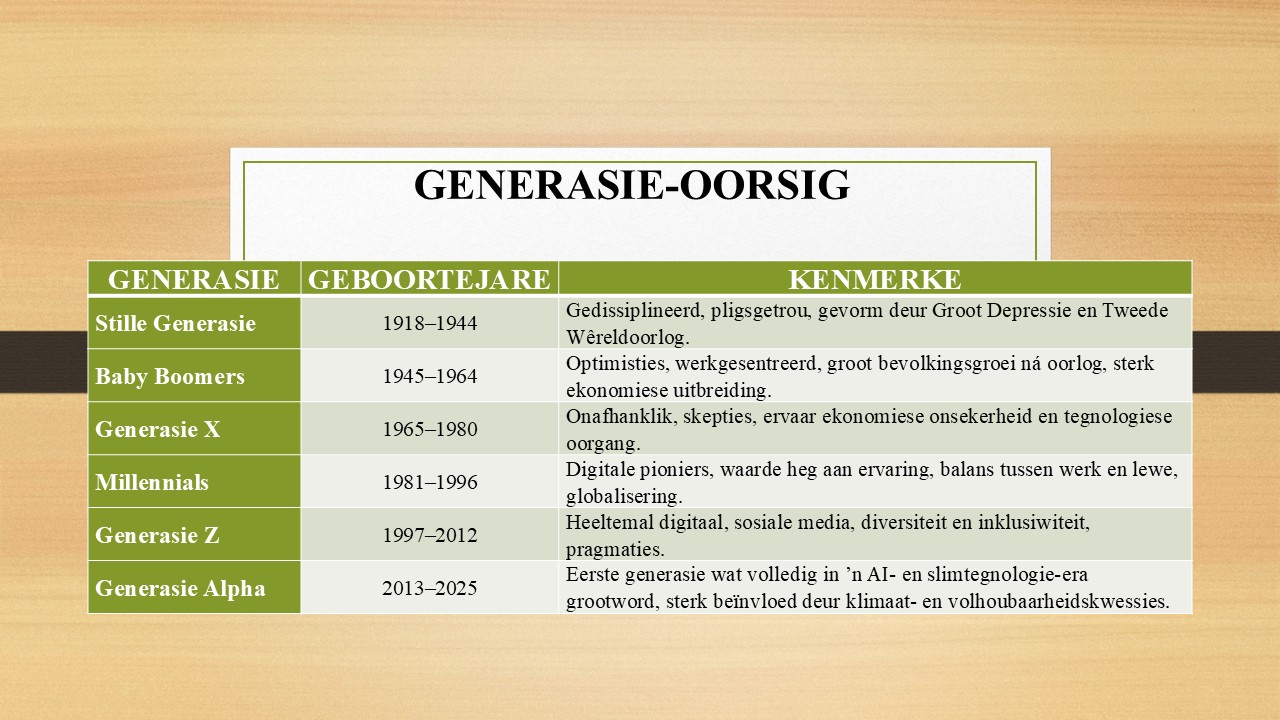 DIE VERSKILLENDE GENERASIES SE INVLOED IN EKONOMIESE GROEI EN DIE BELEGGINGS WÊRELD